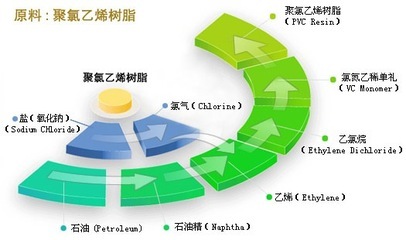 PVC片材及其制品介绍_中国会展桁架基地/北京中展伟业展览展示010-88451950